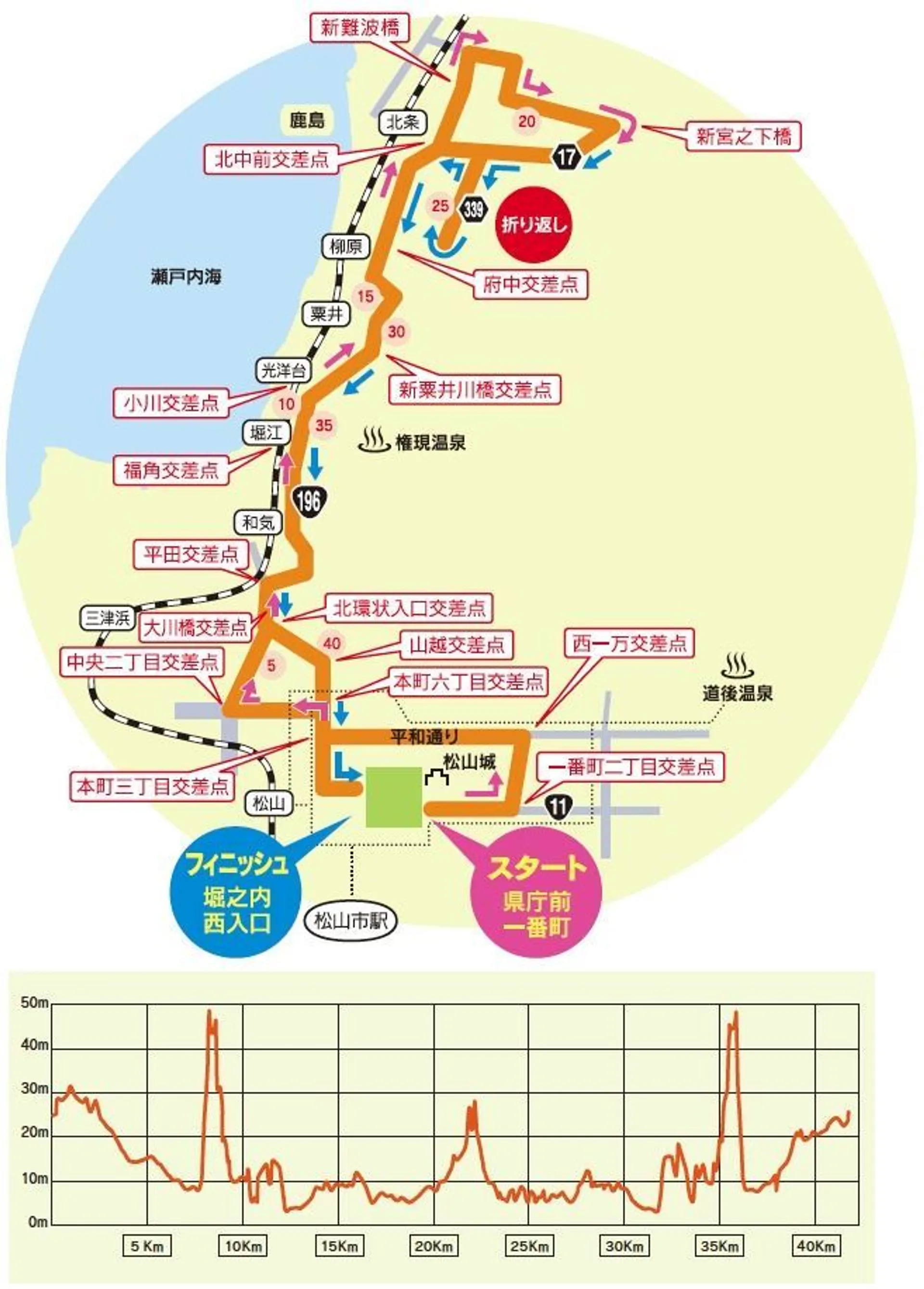 route map