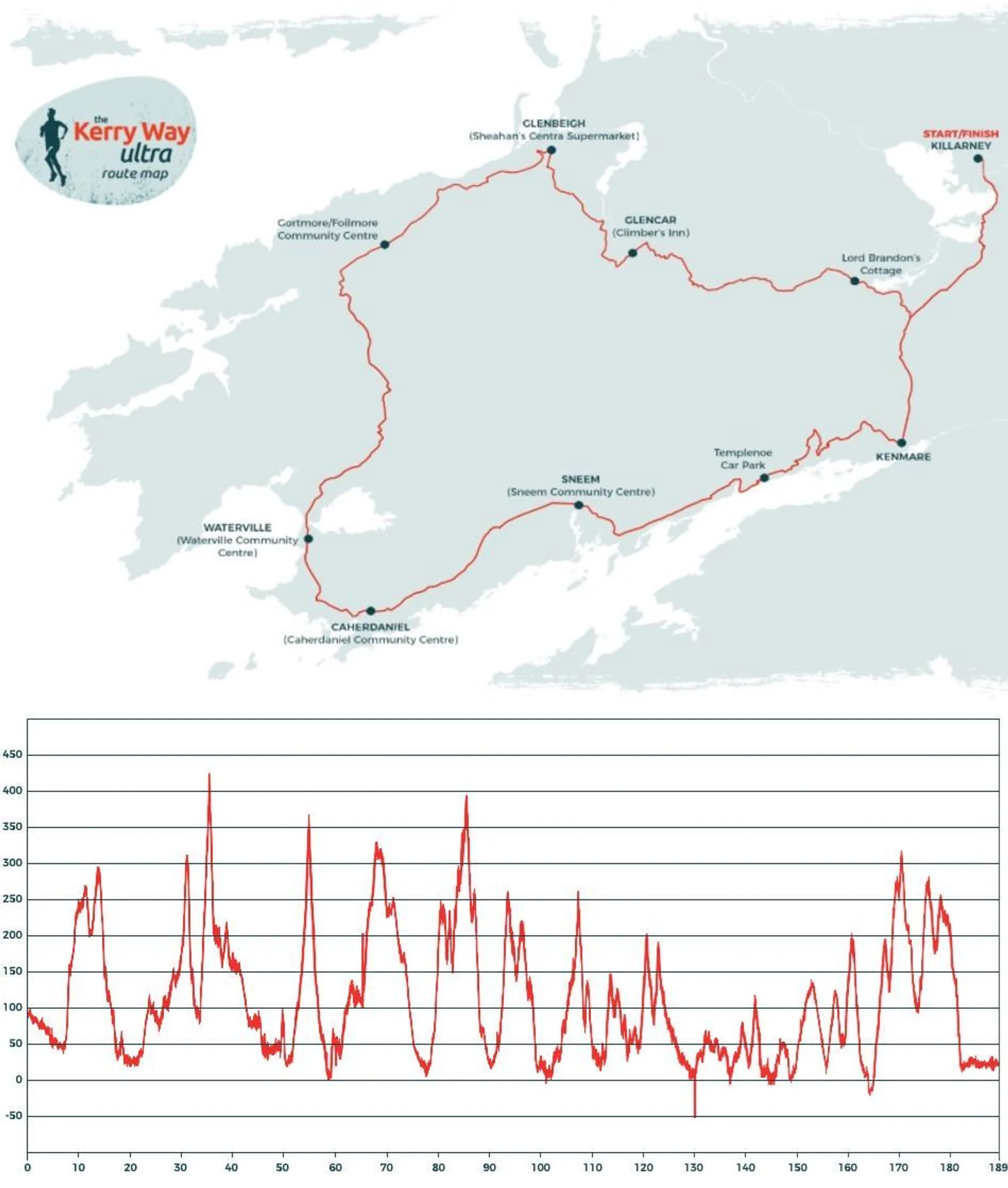 route map