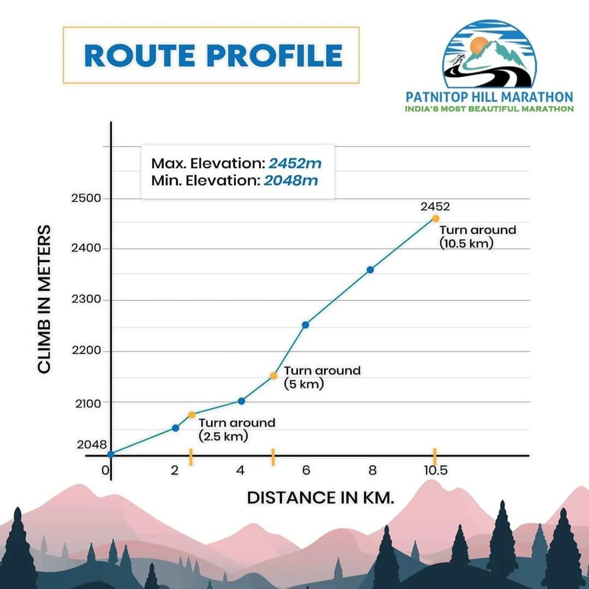 route map