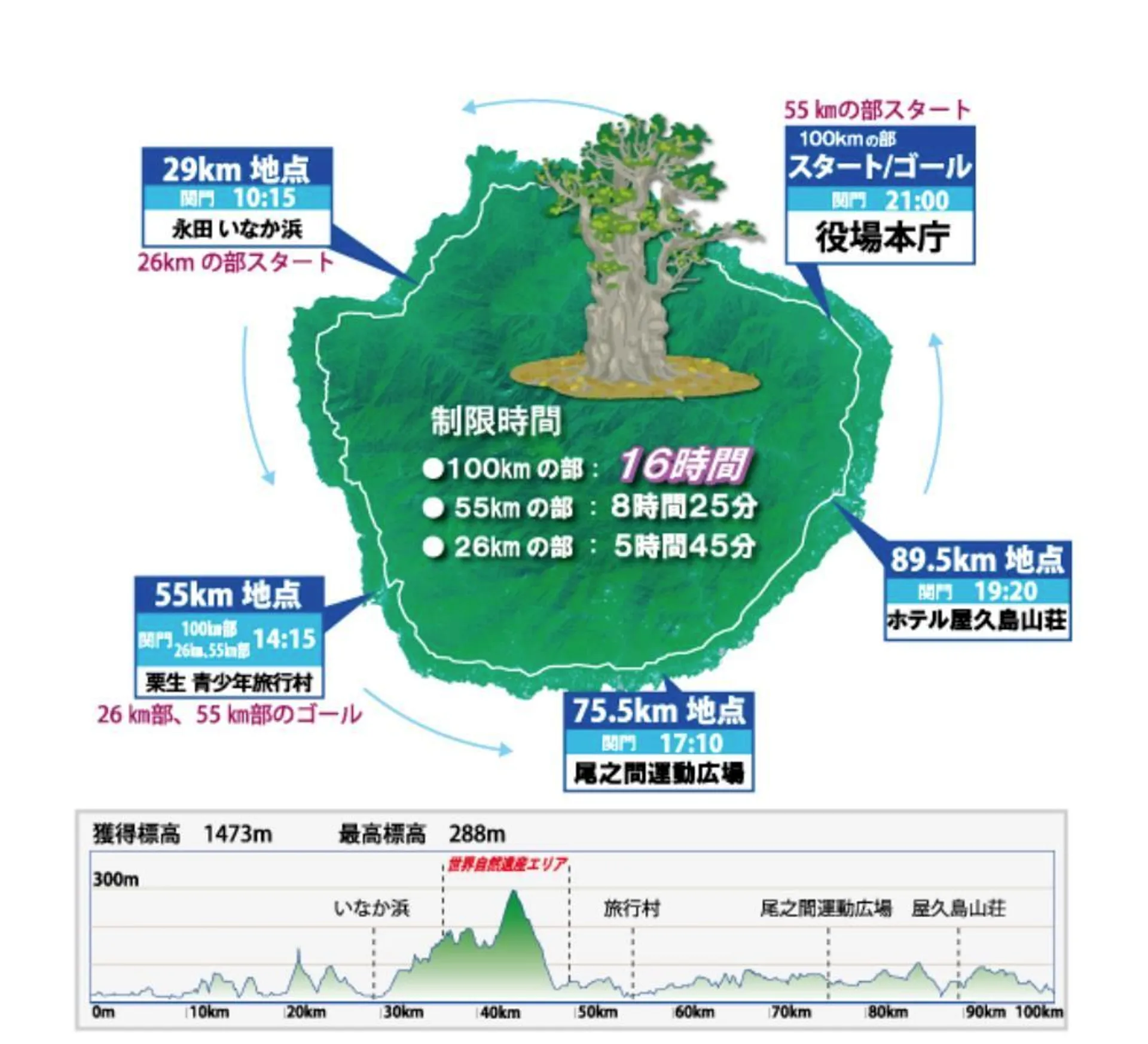 route map