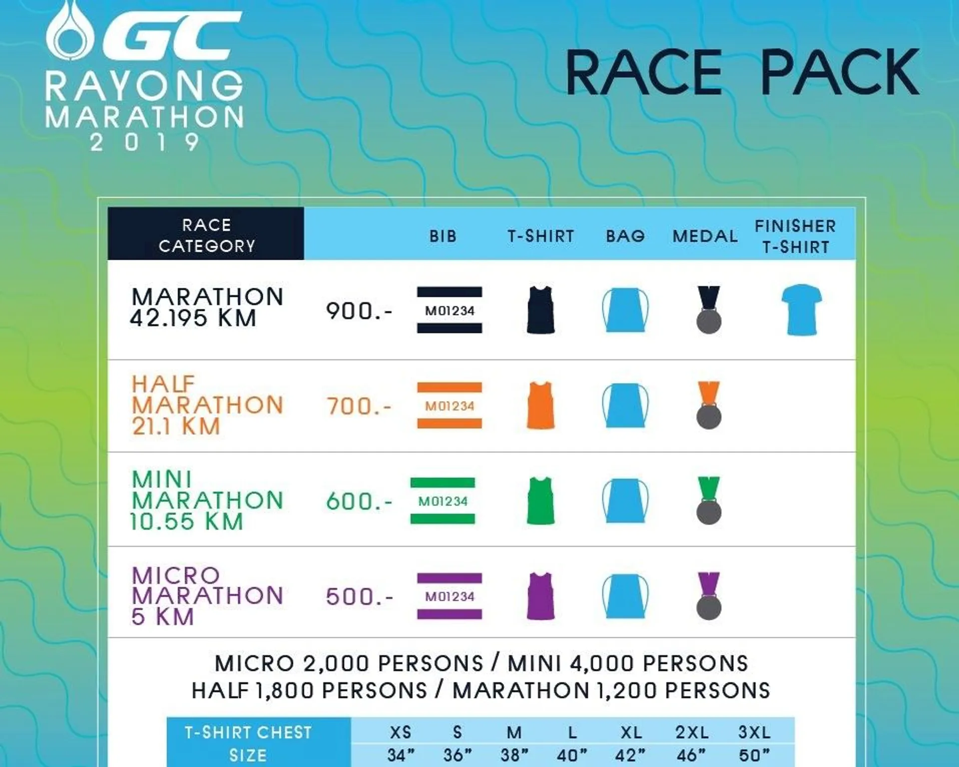 The image shows information for a running event called "Rayong Marathon 2019