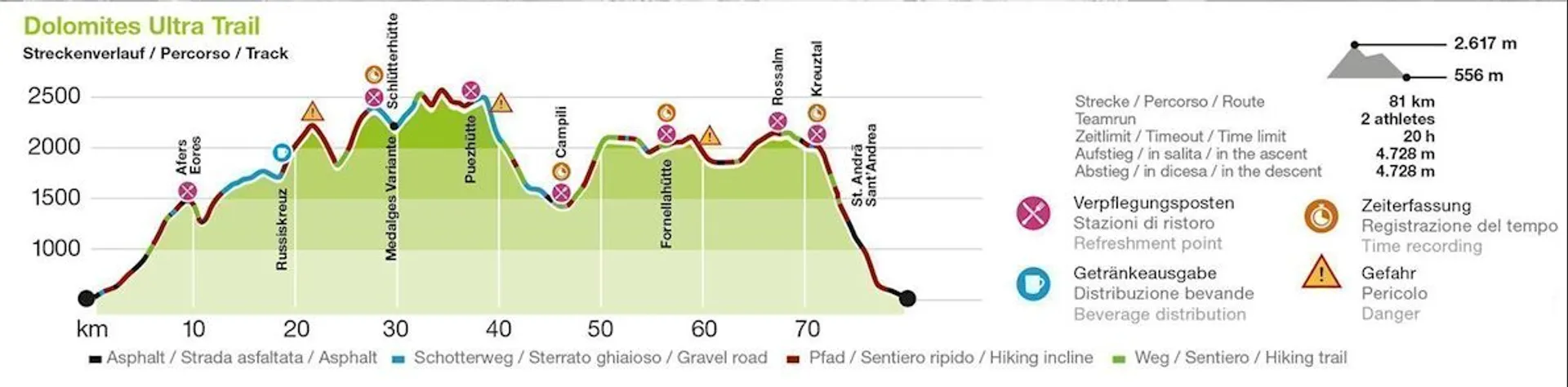 route map