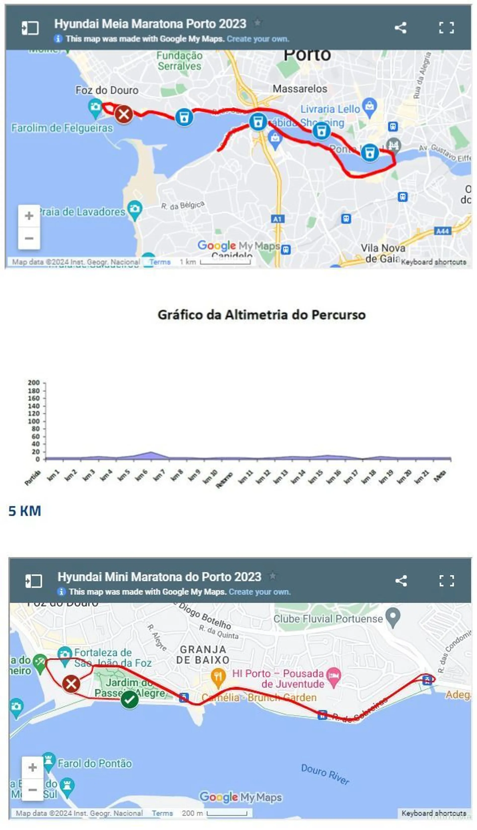 Hyundai Porto Half Marathon, 15 Sep, 2024 (Sun) Ahotu