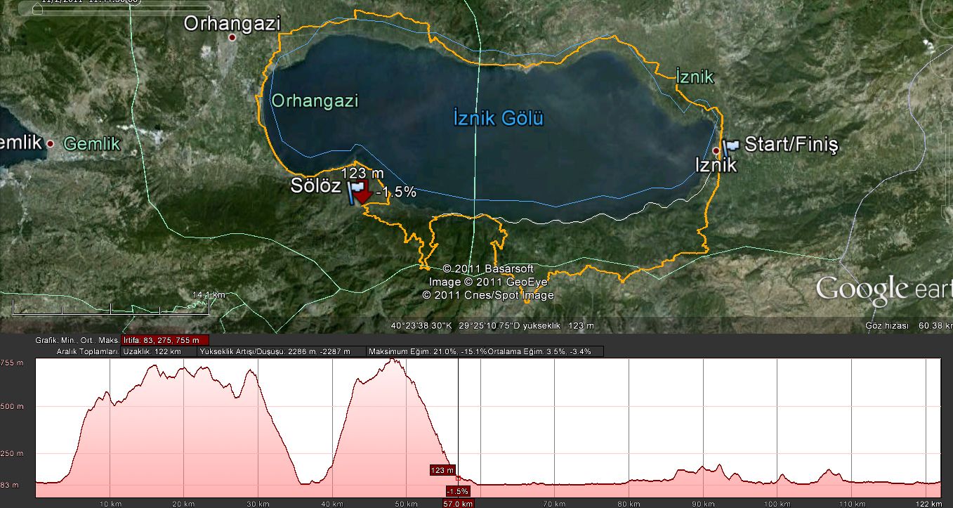 Iznik Profile