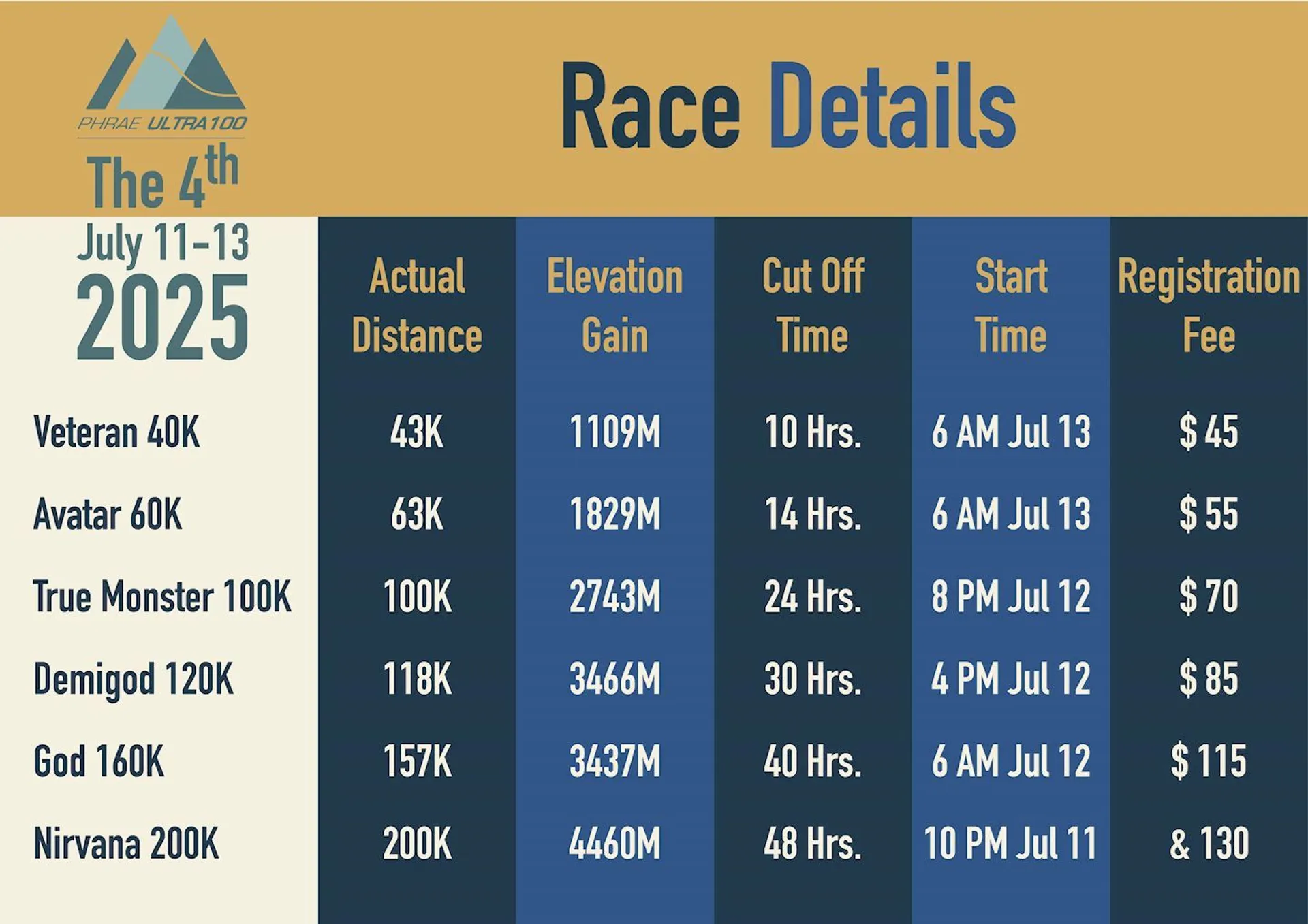 Phrae Ultra 100 - main photo