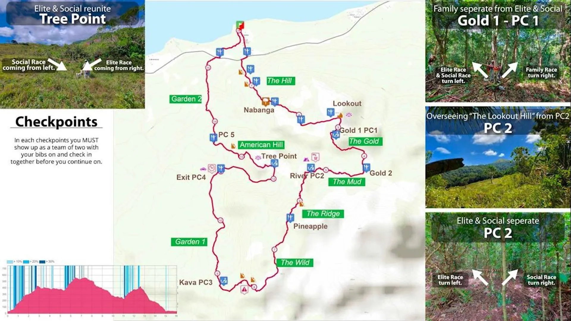 route map
