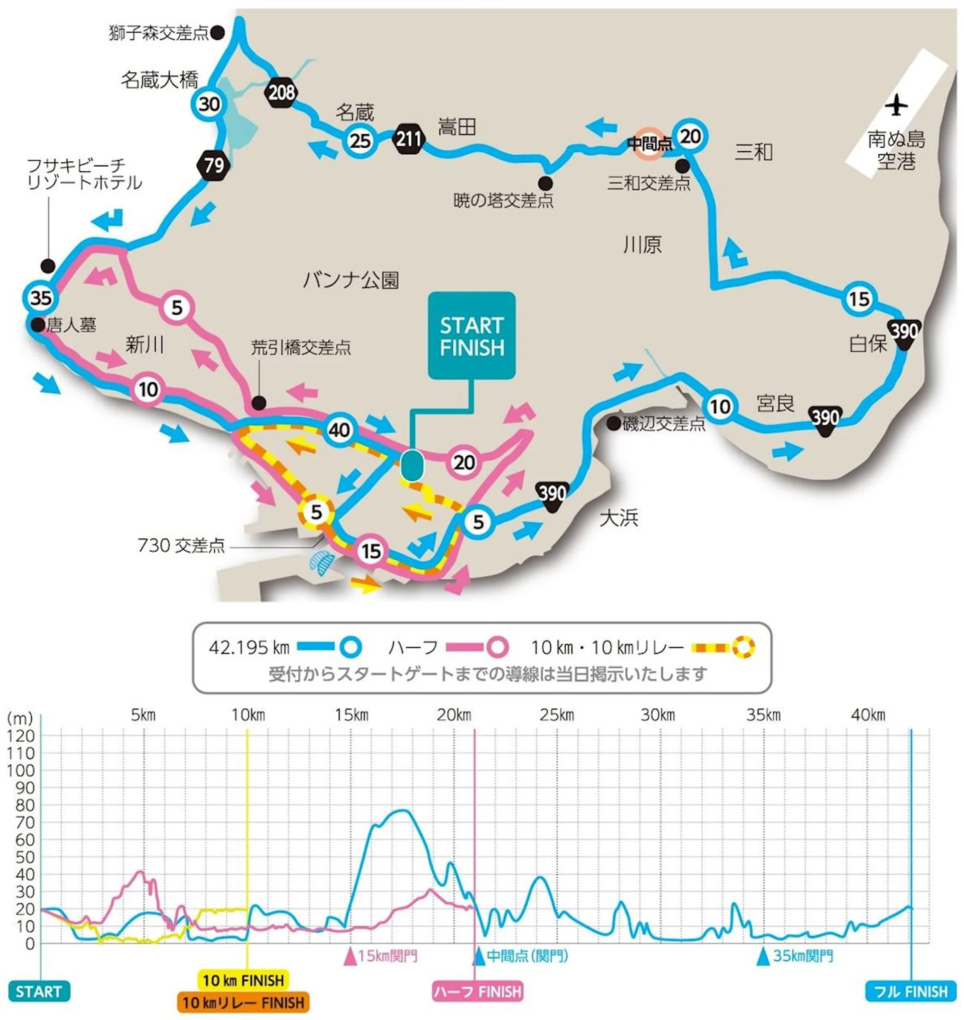 route map